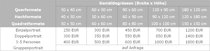 Preisliste Hochzeitportraits