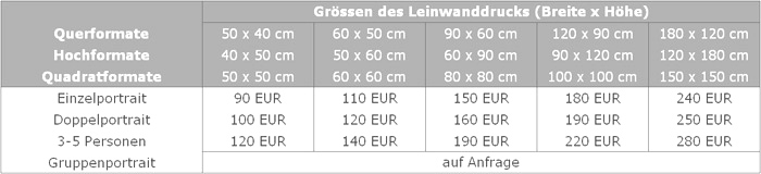 Preisliste Pop Art Leinwanddruck